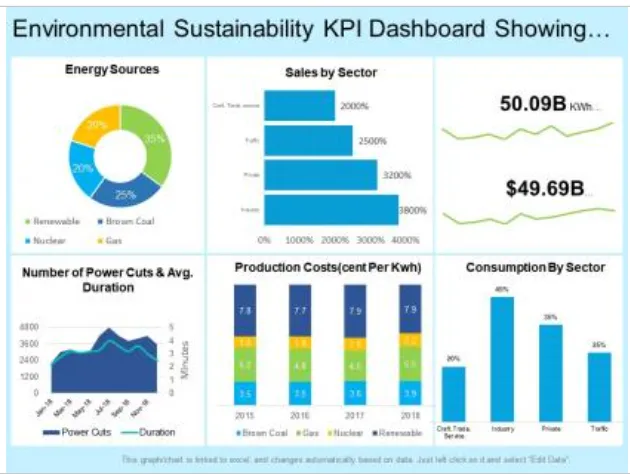 GNV analytics dashboard