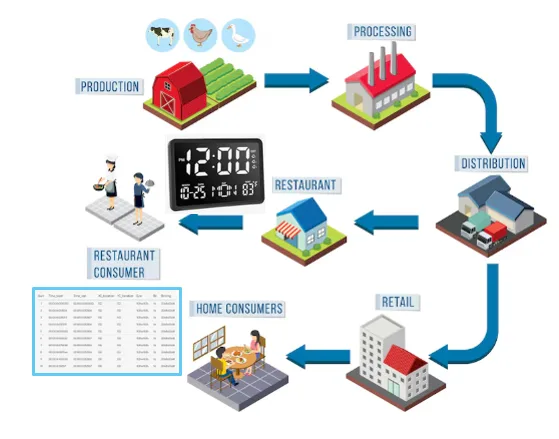Timeline of logged changes with avatars