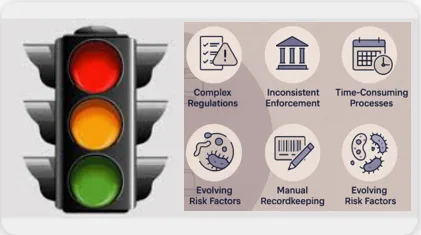 Traffic light compliance status